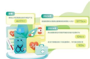 商业健康保险作为基本医保的重要补充能够针对医疗费用重大疾病长期护理...