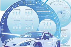 数据来源中国汽车工业协会更多内容扫码观看汽车产业是国民经济的战略性...