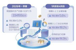 时至年中如何研判下半年宏观经济走势如何把握资本市场的投资脉搏近日中...