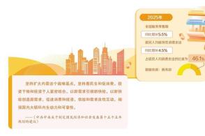 党的二十届四中全会强调坚持扩大内需这个战略基点明确提出促进消费和投...