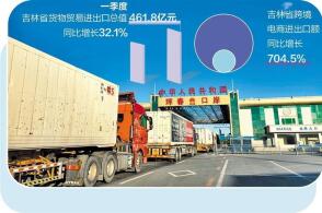 在吉林珲春公路口岸等待出境的货车正有序排队通关张悦宁摄中经视觉吉林...