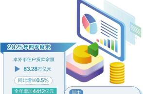 3月14日国家金融监督管理总局组织开展2026年315金融教育宣传...