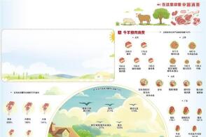 数据来源京东消费及产业发展研究院海参大闸蟹占据成交额前列整猪兔肉成...