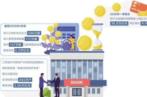 日前国家金融监督管理总局发布关于做好2026年小微企业金融服务工作...