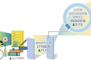 习近平总书记在加强基础研究座谈会上强调基础研究是整个科学体系的源头...