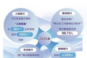 随着人工智能大数据云计算等技术的快速发展我国金融行业在数据驱动人工...