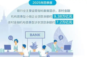 国家金融监督管理总局召开2026年监管工作会议提出有力有序有效推进...
