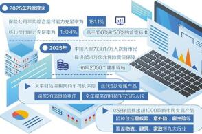 普惠保险作为我国普惠金融的重要组成部分围绕保障民生服务社会努力为广...