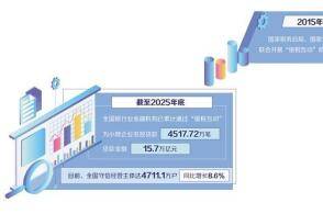 银税互动是税务部门联合金融监管部门及商业银行运用税收数据将企业的纳...