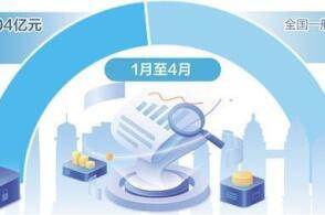 近期各省份陆续发布前4个月地方财政收支数据地方财政成绩单不仅是一组...