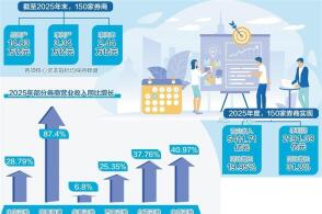 财富管理转型突破投资管理优势巩固人工智能赋能逐渐取得成效受益于资本...