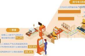 2025年中央经济工作会议提出坚持创新驱动加紧培育壮大新动能今年的...