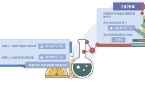 科技创新是发展新质生产力的核心要素产业创新是生产力跃迁的关键载体2...