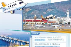 上图三亚凤凰国际机场一派繁忙叶龙斌摄新华社发下图动车组列车行驶在山...