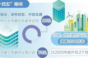 建材行业是国民经济发展的重要基础产业我国高度重视传统产业转型升级通...