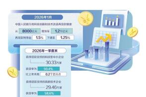中国人民银行发布的金融机构贷款投向统计报告显示2026年一季度末获...