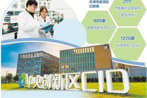 图为西诺通科研发人员正在进行实验赵爽摄中经视觉图为武清区京津产业新...