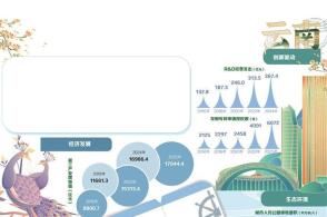 数据来源中经数据CEIdata更多内容扫码观看云南是长江上游的重要...