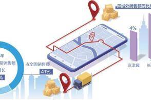 市场是最稀缺的资源超大规模市场是我国的优势所在用好市场资源和优势纵...
