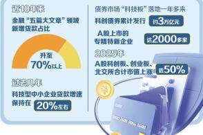 6月17日至18日2026陆家嘴论坛在上海召开论坛期间金融管理部门...