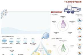 数据来源京东消费及产业发展研究院十四五以来我国建成世界上规模最大的...