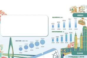 数据来源中经数据CEIdata更多内容扫码观看重庆地处长江上游是长...