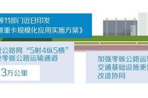 交通是经济的脉络同时也是碳排放大户据统计我国交通领域碳排放约占全国...