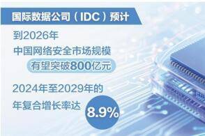 随着人工智能技术快速迭代智能体作为人工智能与实体经济深度融合的重要...
