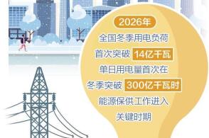 受大范围寒潮天气影响近期全国用电快速攀升国家能源局最新数据显示20...