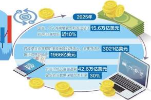 手续少了效率高了成本低了资金活了这是许多企业最直观的感受近年来我国...