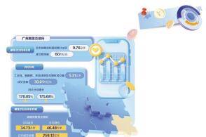 7月3日广州期货交易所碳酸锂期货及期权正式引入境外交易者当日收盘碳...