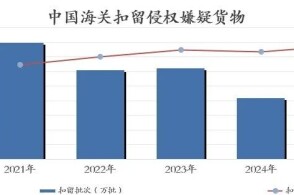 2025年中国海关知识产权保护状况中华人民共和国海关总署目录前言正...