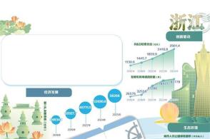 本版内容包含AI辅助设计数据来源中经数据CEIdata更多内容扫码...