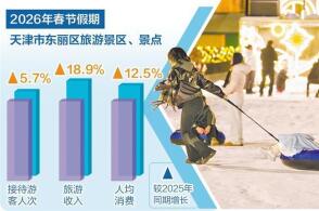 游客们在天津欢乐谷体验雪圈滑雪资料图片随着冰雪经济悄然升温传统年味...