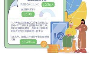 近日养老金融领域迎来密集的政策落地与产品创新在6月初举办的2026...