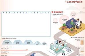 数据来源京东消费及产业发展研究院随着居民消费需求从有没有向好不好转...