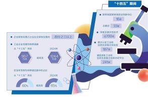 实现高质量发展要靠科技创新培育新动能在我国由制造大国向制造强国迈进...